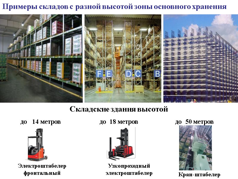 Л Ц М Электроштабелер фронтальный Узкопроходный электроштабелер Кран-штабелер Складские здания высотой   